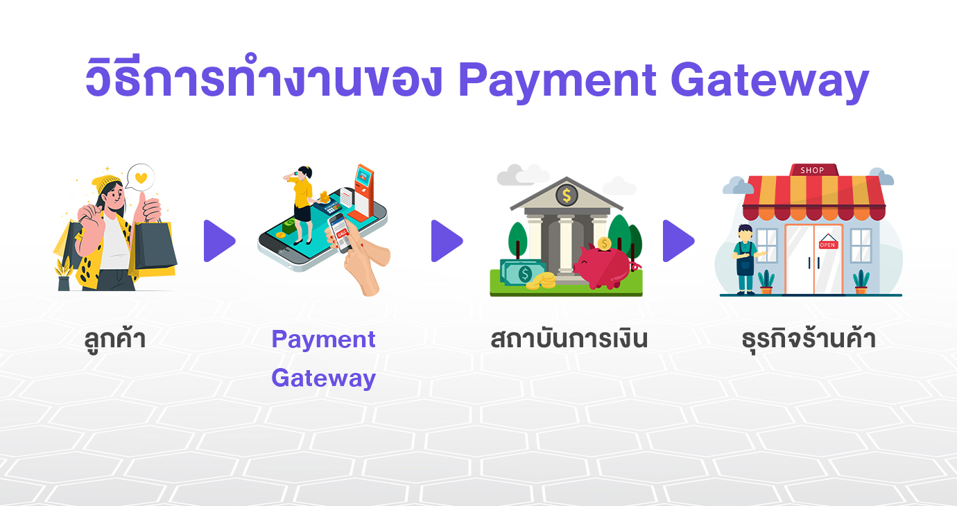 วิธีการทำงานของ Payment Gateway